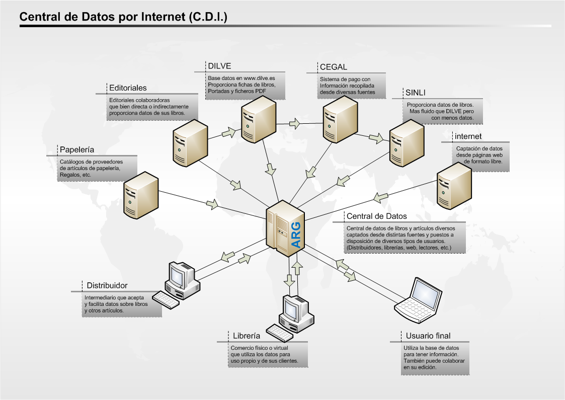 Fondo de pantalla de ejemplo Libros Fondo de pantalla de ejemplo Libros